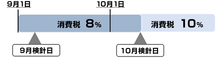 経過措置のイメージ